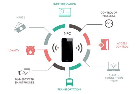 nfc reader power consumption|nfc data exchange.